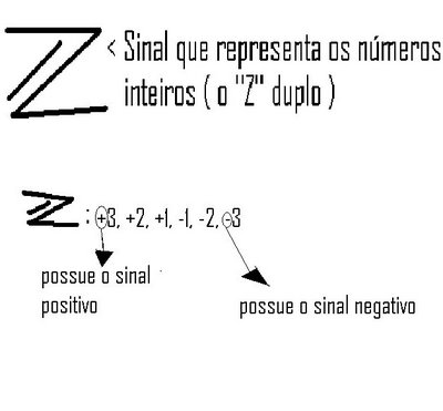 Técnicas e Regras de Sinais em Multiplicação e Divisão de Números Inteiros