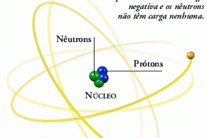 Átomo