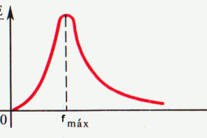 Tipos de Espectros