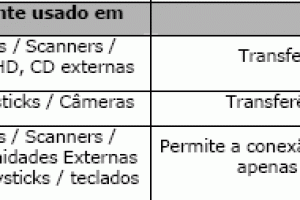 Conexão com Periféricos Externos