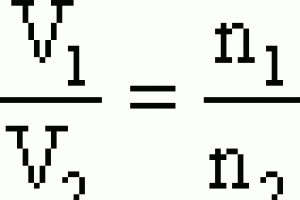 Leis da Química