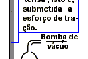 Forças de Coesão e Adesão
