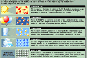 Quinta Estado da Matéria, O
