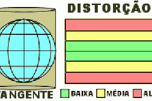 Projeção dos Mapas