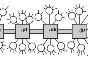 Internet - A Maior Rede de Computadores do Mundo
