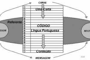 Funções da Linguagem