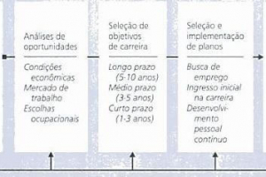 Planejamento de Carreira