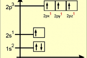 Teoria da Hibridação do Caborno