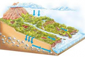 Geografia